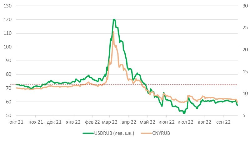 Курс юаня и рубля